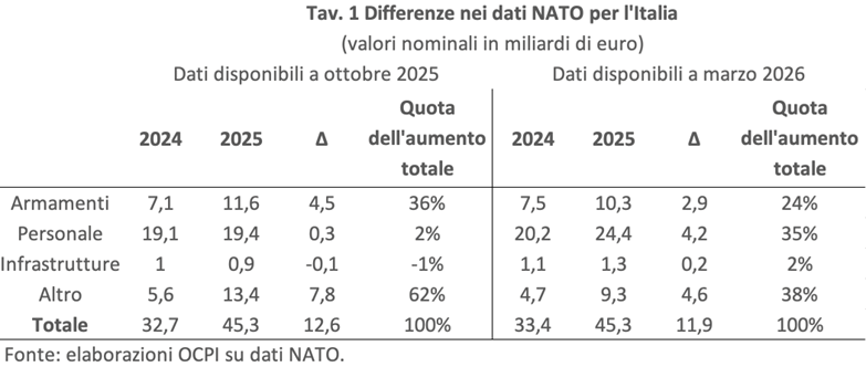 Tav. 1